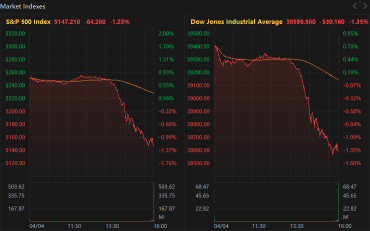 Wall Street Today | Now THAT's a Pullback