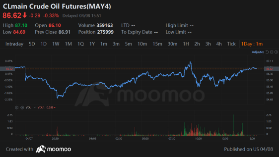 Wall Street Today | S&P 500, Dow Inch Up as Markets Await More Inflation Data