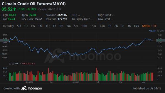 Wall Street Today | S&P 500, Nasdaq Sink, Weighed Down by JPM, Intel