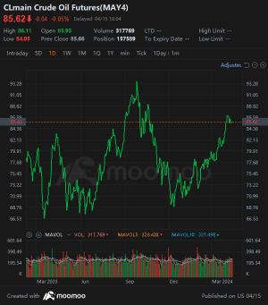 Market in the Red After Treasury Yields Climb, Geopolitical Tensions Escalate | Wall Street Today