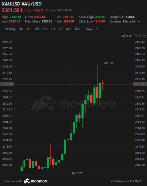 Market Trades Uneven After Powell Says "Wait" | Wall Street Today