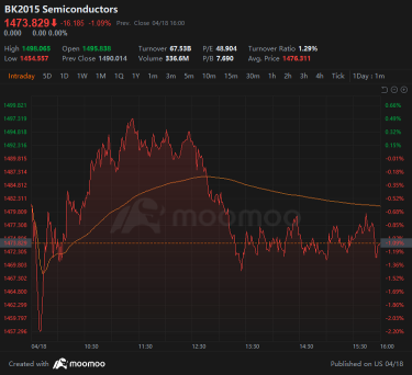 Five Down Days While Treasuries Climb | Wall Street Today