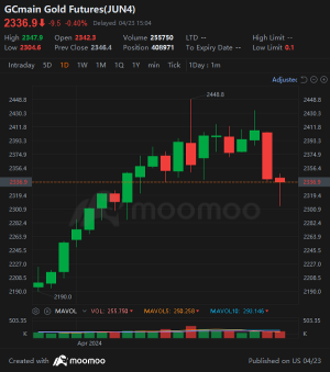 First Mag Seven Posts Missed Q1 Results, Rosy Outlook | Wall Street Today