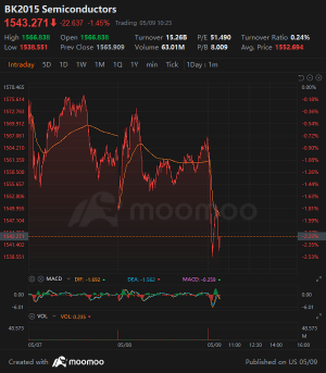 Markets Rise Alongside Jobless Claims  | Wall Street Today