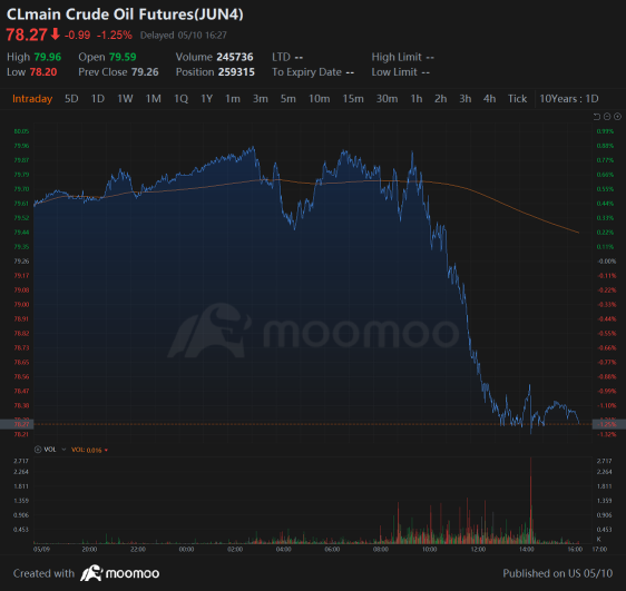 Wall Street Today | S&P 500 Rises, Nvidia, Broadcom Trim Nasdaq Losses
