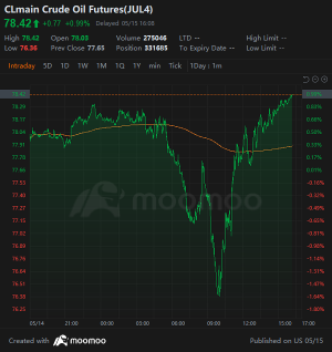 Mild CPI Means All Time Closing Highs | Wall Street Today