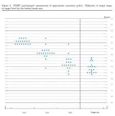 Third Day of Index Records, FOMC Said One Cut Coming | Wall Street Today