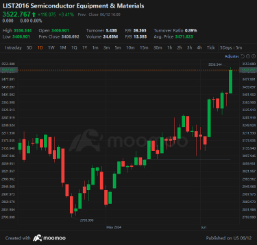 Third Day of Index Records, FOMC Said One Cut Coming | Wall Street Today