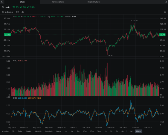 S&P 500, Nasdaq at New Highs Buoyed by Apple, Microsoft | Wall Street Today