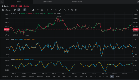 S&P 500, Nasdaq Dip as Nvidia is Most-Shorted Among Mag 7 Peers | Wall Street Today