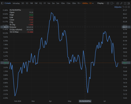 Nvidia, Alphabet, Microsoft, Drag S&P, Nasdaq Lower | Wall Street Today