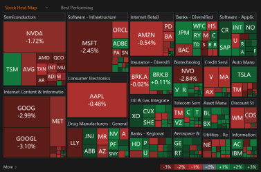 Nvidia, Alphabet, Microsoft, Drag S&P, Nasdaq Lower | Wall Street Today