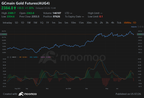 | Wall Street Today