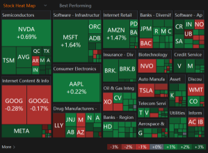 Microsoft, Amazon, Nvidia Lift S&P 500, Nasdaq Higher | Wall Street Today