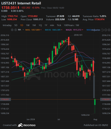 Market Decline Punctuated by Historic Lows For Intel, Job Market | Wall Street Today