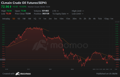 Volatility Falls and Tech Climbs Again | Wall Street Today