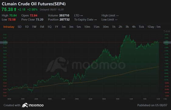 Rebound Day Turned Red and Earnings Helped Declines | Wall Street Today