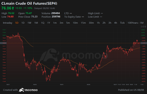 S&P 500 Tries Its Best to Rebound With Best Day In A Year | Wall Street Today