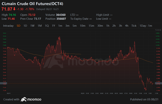 FOMC Members Ready to Cut Rates In Sept