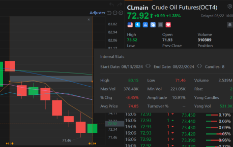 Nasdaq -1.68%, Market Falling to Holding Pattern Before Jackson Hole | Wall Street Today