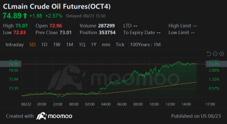 Wall Street Today | Market Sees Bright Future After Fed Talk