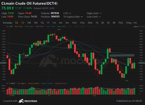 Wall Street Today | Market Flat Despite Nvidias Drop, Direction is Changing