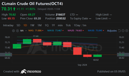 Wall Street Today | Market Falls Thursday, But Tech Climbs