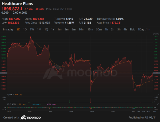 Wall Street Today | Market Pulls a Major Rebound After Falling to Start Wednesday