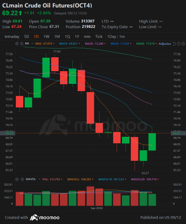 Wall Street Today | Market Climbs, S&P 500 Within 100 Points of ATH Again