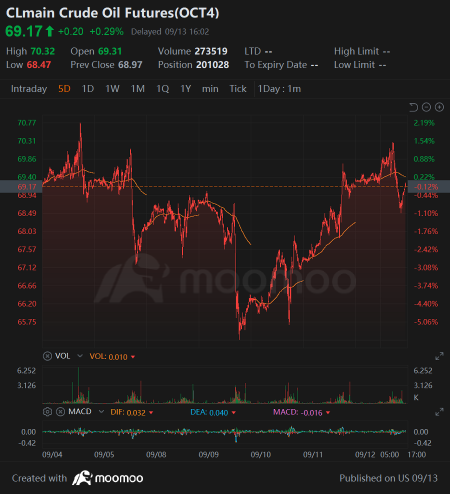 Wall Street Today | Market Climbs Close to Record Territory