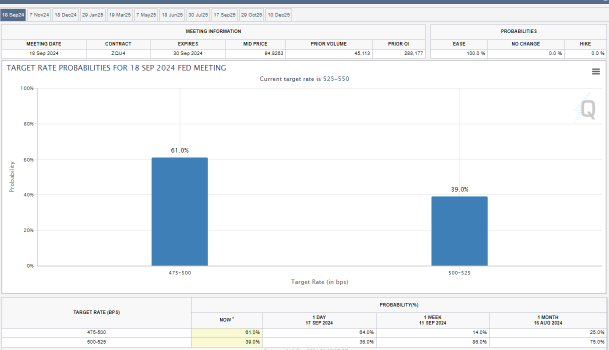 ウォール街今日 | FOMC Cuts Bring Spiking Highs