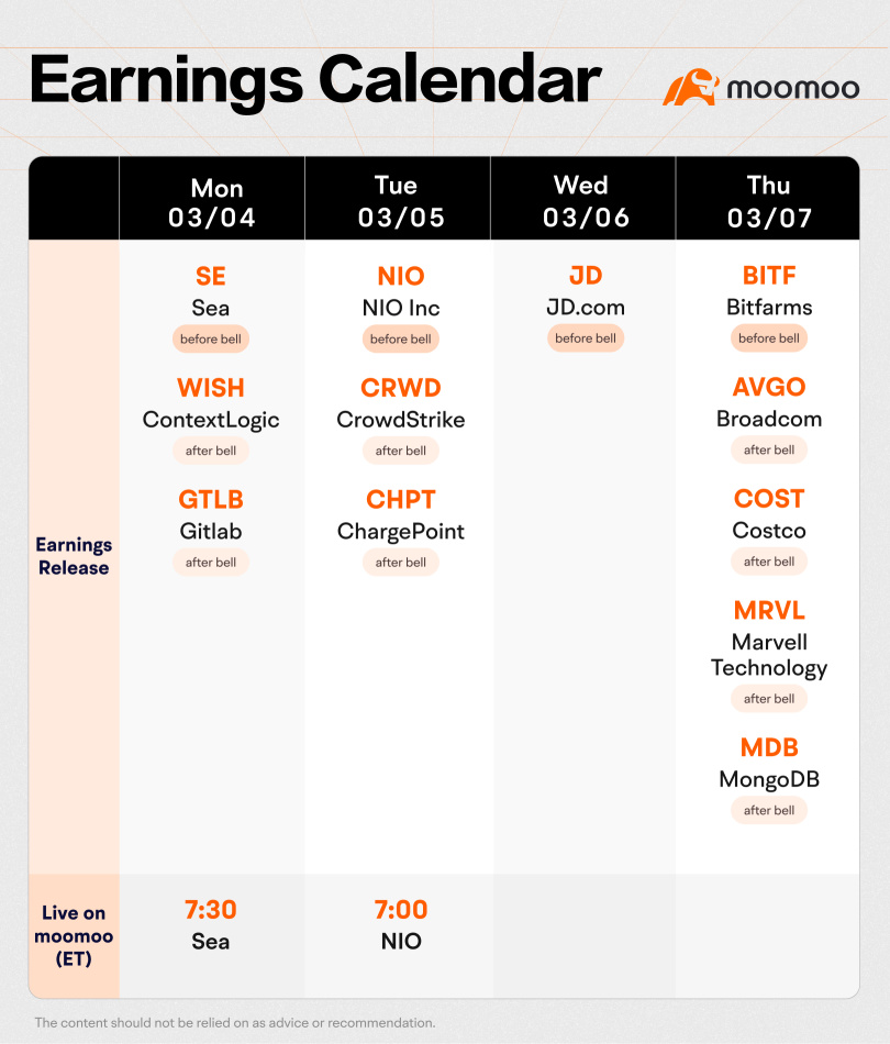 What to Expect in the Week Ahead (SE, NIO, and COST Earnings; Powell Testimony, Non-farm Payrolls)