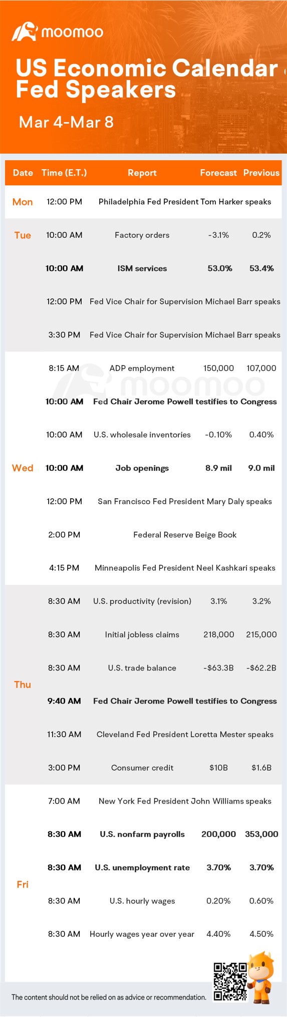 What to Expect in the Week Ahead (SE, NIO, and COST Earnings; Powell Testimony, Non-farm Payrolls)