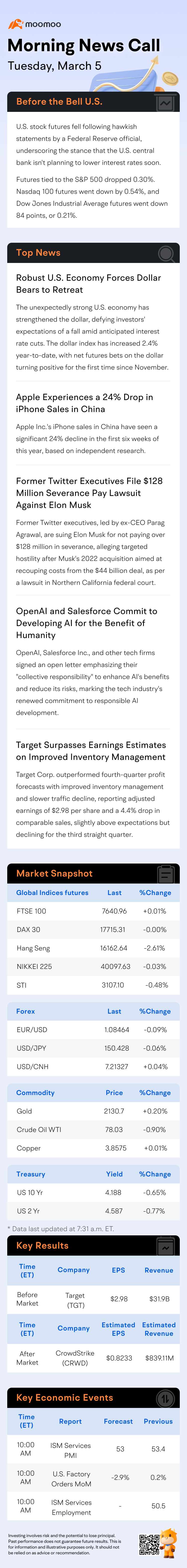 Morning News Call | Stock Futures Dip Pre-Market; Target Rises on Earnings Beat