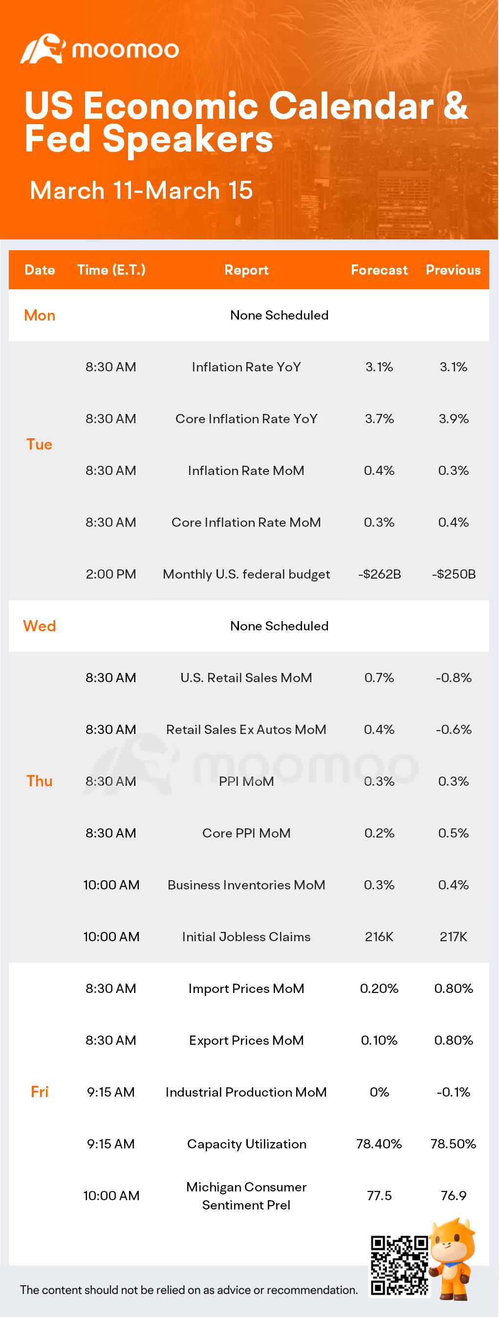 What to Expect in the Week Ahead (ORCL and ADBE Earnings; Inflation and Retail Sales Data)