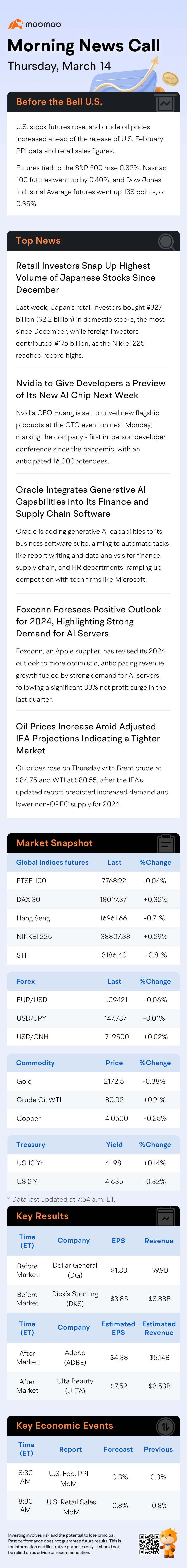 Morning News Call | U.S. Stock Futures and Crude Oil Prices Rose Ahead of PPI Data Release