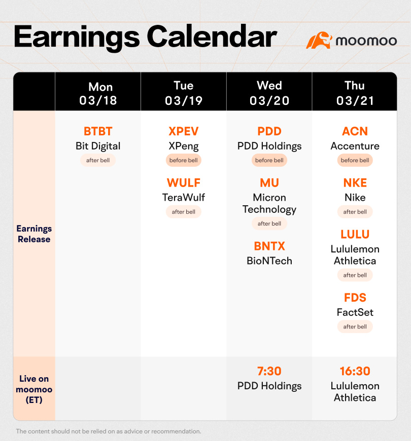 What to Expect in the Week Ahead (XPEV, MU and PDD Earnings; FOMC Interest-Rate Decision)