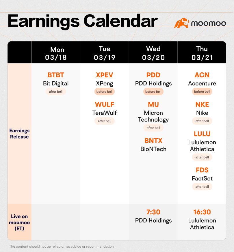 今後1週間に予想されること（XPEV、MU、PDDの収益、FOMCの金利決定）