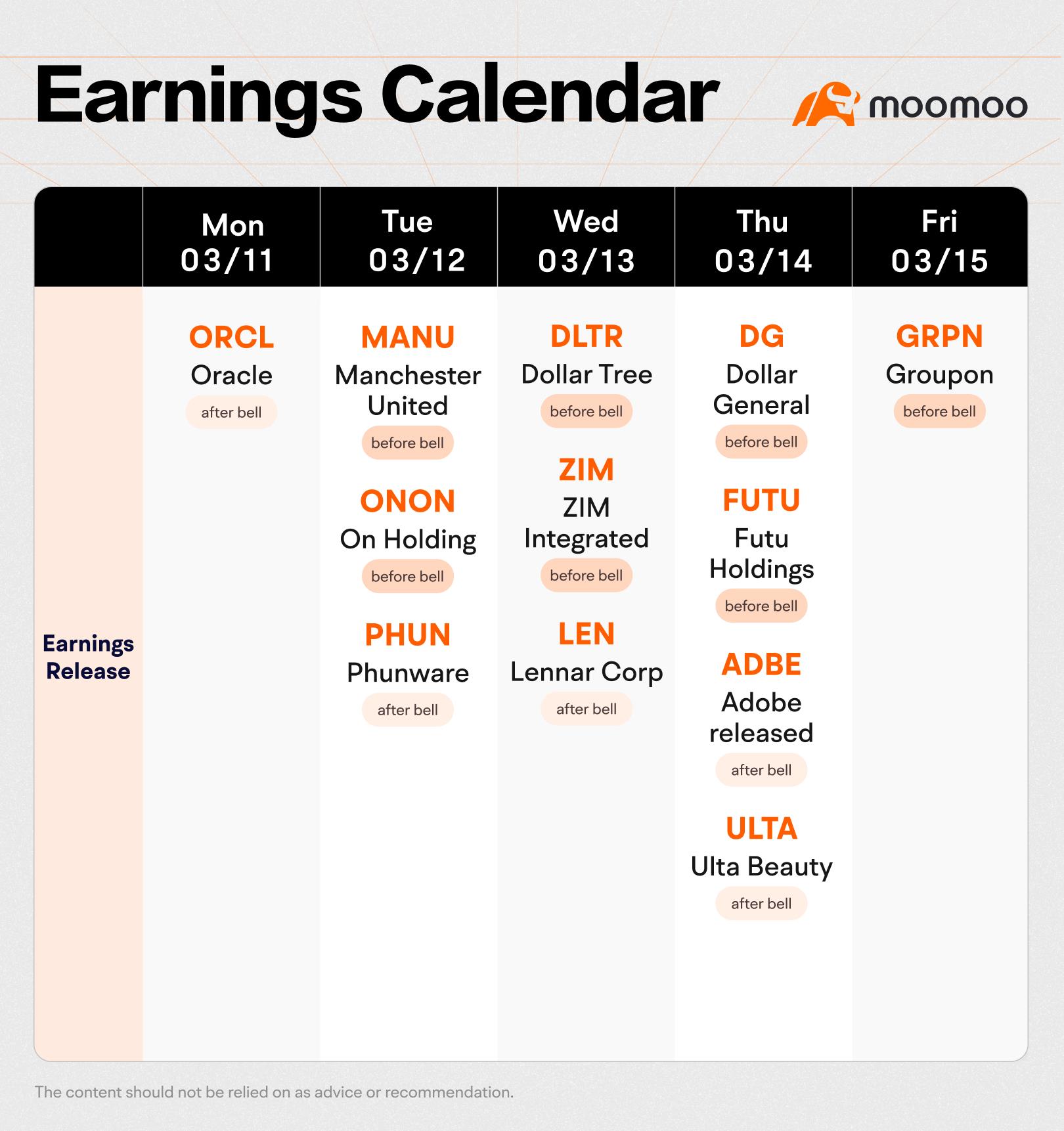 What to Expect in the Week Ahead (ORCL and ADBE Earnings; Inflation and Retail Sales Data)
