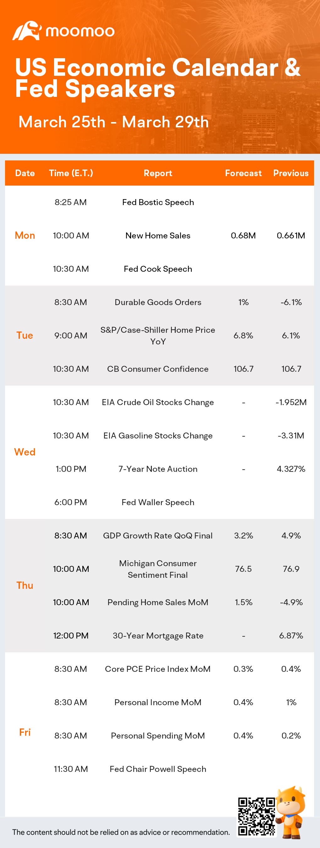 What to Expect in the Week Ahead (GME and JEF Earnings; PCE, Personal Income and Personal Spending Data)