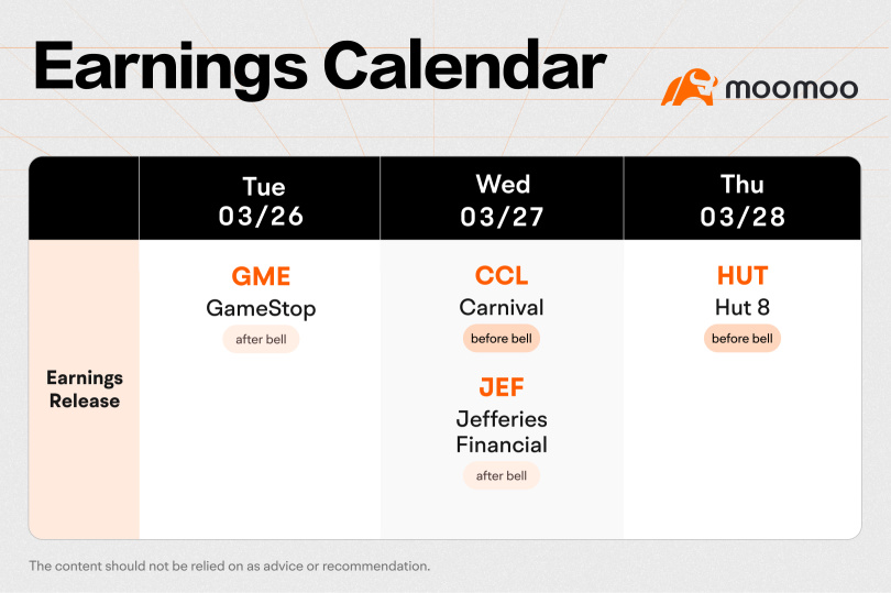 What to Expect in the Week Ahead (GME and JEF Earnings; PCE, Personal Income and Personal Spending Data)