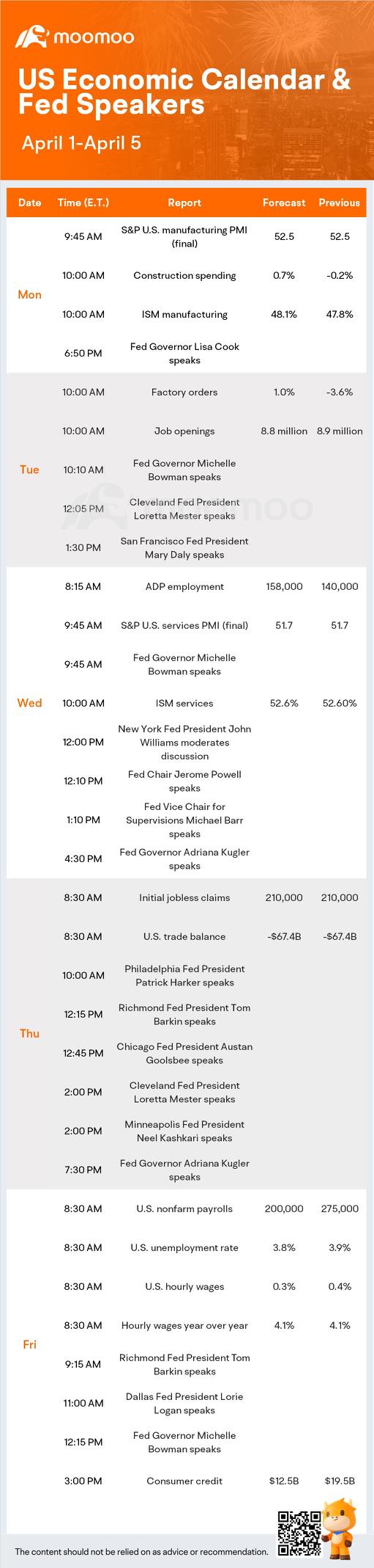 What to Expect in the Week Ahead (Disney's Annual Shareholder Meeting; Fed Speakers, Nonfarm Payrolls)