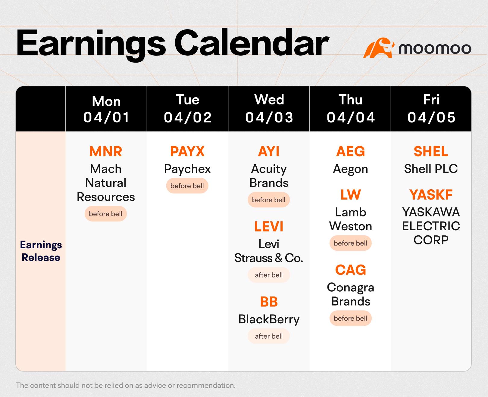 What to Expect in the Week Ahead (Disney's Annual Shareholder Meeting; Fed Speakers, Nonfarm Payrolls)