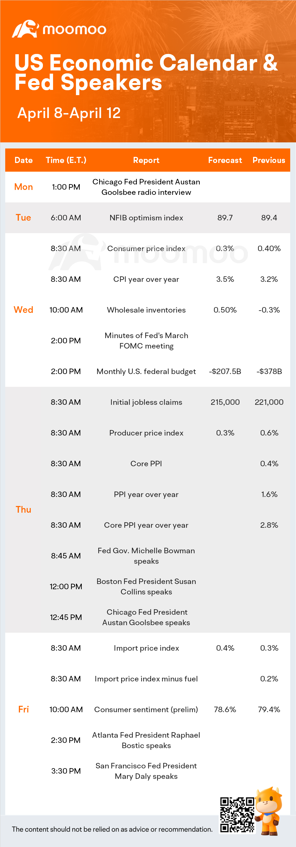 What to Expect in the Week Ahead (Banks Earnings; March Inflation Print; FOMC Minutes)