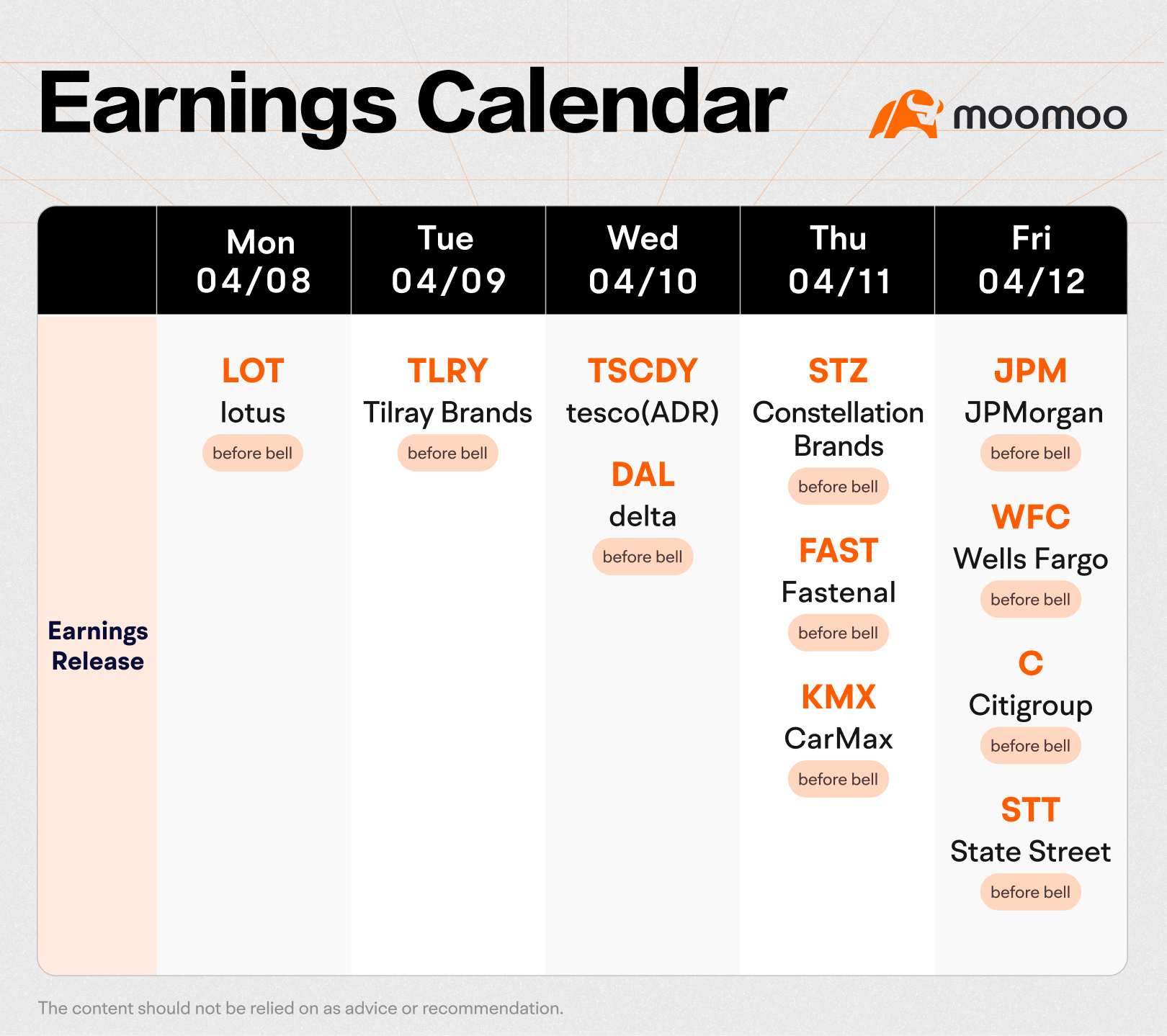 What to Expect in the Week Ahead (Banks Earnings; March Inflation Print; FOMC Minutes)