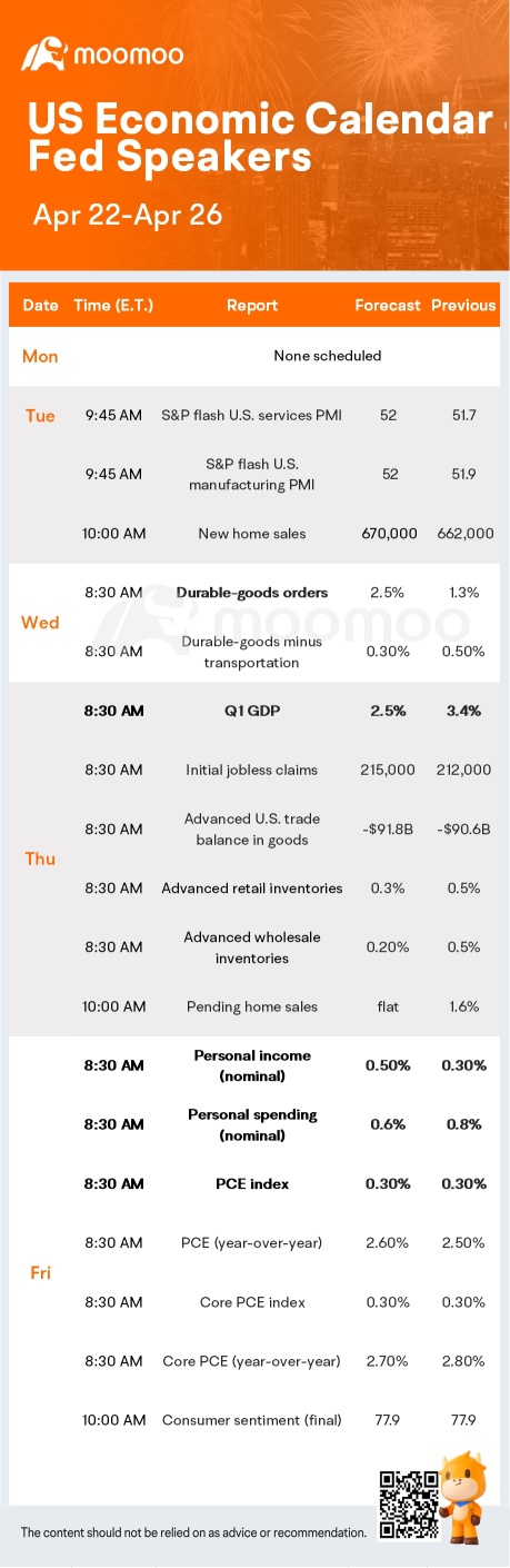 What to Expect in the Week Ahead (TSLA, META, GOOG, MSFT Earnings; PCE Inflation)