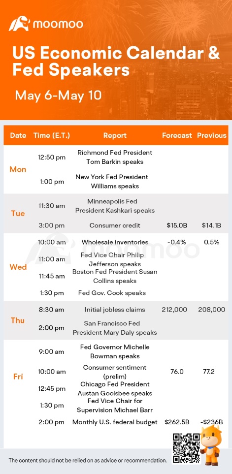 What to Expect in the Week Ahead (PLTR, DIS, OXY, RIVN Earnings; US Michigan Consumer Sentiment)
