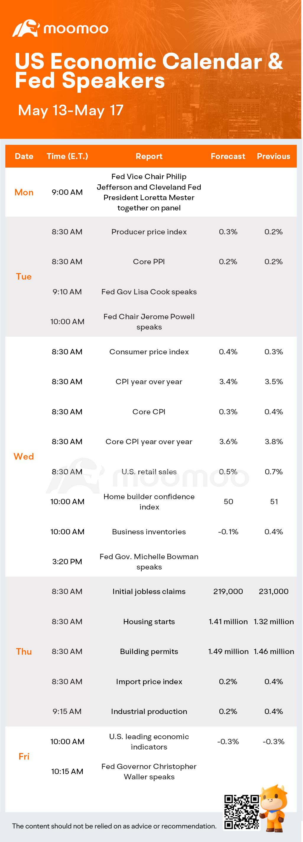 What to Expect in the Week Ahead (HD, BABA, and WMT Earnings; CPI data and Powell speaks)