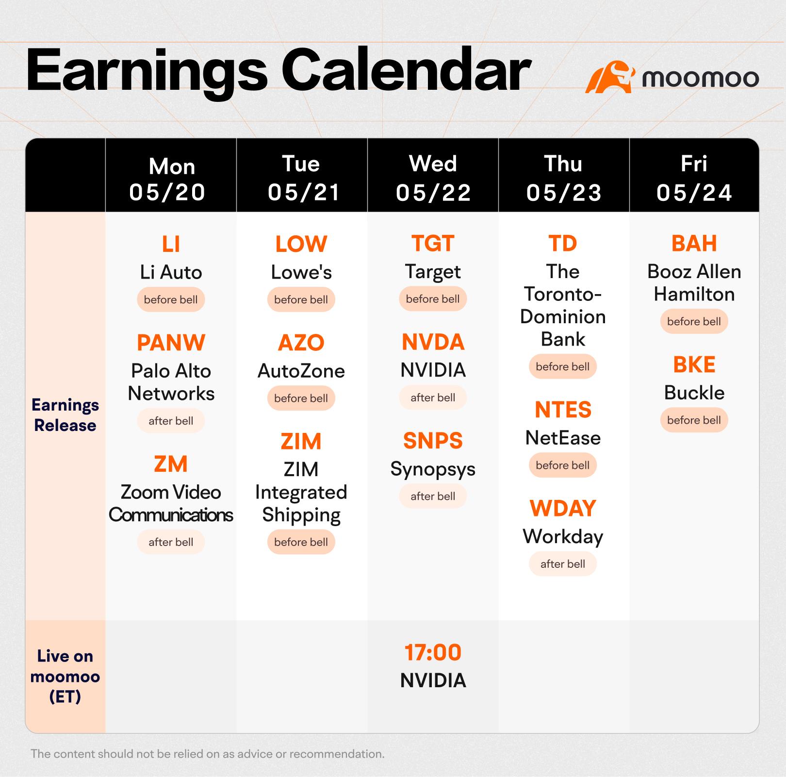 次週の予想（NVDA、PANW、TGTの決算発表、住宅販売データ、および連邦準備理事会の議事録）