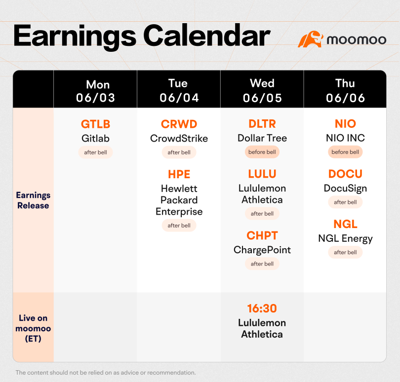 今週の見通し（GTLB、CRWD、DLTR、NIOの決算発表、労働報告）